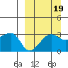 Okee Bay tide chart for Friday, September 19, 2025