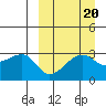 Okee Bay tide chart for Saturday, September 20, 2025