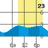 Okee Bay tide chart for Tuesday, September 23, 2025