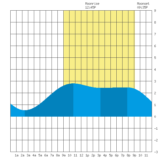 Okee Bay tide chart for Wednesday, September 24, 2025