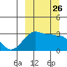 Okee Bay tide chart for Friday, September 26, 2025