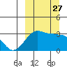 Okee Bay tide chart for Saturday, September 27, 2025