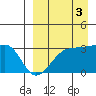 Okee Bay tide chart for Wednesday, September 3, 2025
