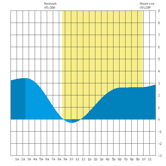 Okee Bay tide chart for Friday, September 5, 2025