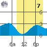 Okee Bay tide chart for Sunday, September 7, 2025