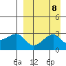 Okee Bay tide chart for Monday, September 8, 2025