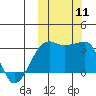 Okee Bay tide chart for Saturday, October 11, 2025
