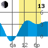 Okee Bay tide chart for Monday, October 13, 2025