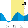 Okee Bay tide chart for Wednesday, October 15, 2025