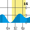 Okee Bay tide chart for Thursday, October 16, 2025