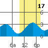 Okee Bay tide chart for Friday, October 17, 2025
