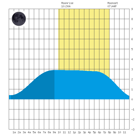 Okee Bay tide chart for Tuesday, October 21, 2025