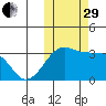 Okee Bay tide chart for Wednesday, October 29, 2025
