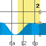 Okee Bay tide chart for Thursday, October 2, 2025