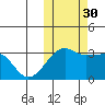 Okee Bay tide chart for Thursday, October 30, 2025
