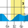 Okee Bay tide chart for Friday, October 3, 2025