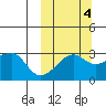 Okee Bay tide chart for Saturday, October 4, 2025