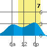 Okee Bay tide chart for Tuesday, October 7, 2025