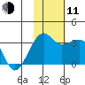 Okee Bay tide chart for Tuesday, November 11, 2025