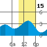 Okee Bay tide chart for Saturday, November 15, 2025
