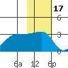 Okee Bay tide chart for Monday, November 17, 2025