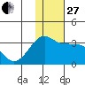 Okee Bay tide chart for Thursday, November 27, 2025
