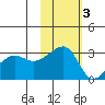 Okee Bay tide chart for Monday, November 3, 2025
