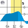 Okee Bay tide chart for Wednesday, November 5, 2025