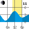 Okee Bay tide chart for Thursday, December 11, 2025