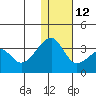 Okee Bay tide chart for Friday, December 12, 2025