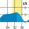 Okee Bay tide chart for Monday, December 15, 2025