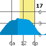 Okee Bay tide chart for Wednesday, December 17, 2025