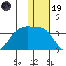 Okee Bay tide chart for Friday, December 19, 2025