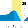 Okee Bay tide chart for Monday, December 29, 2025