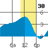 Okee Bay tide chart for Tuesday, December 30, 2025