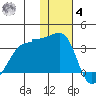 Okee Bay tide chart for Thursday, December 4, 2025