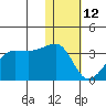 Okee Bay tide chart for Monday, January 12, 2026