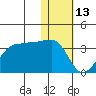 Okee Bay tide chart for Tuesday, January 13, 2026