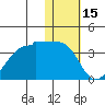 Okee Bay tide chart for Thursday, January 15, 2026