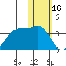 Okee Bay tide chart for Friday, January 16, 2026