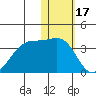 Okee Bay tide chart for Saturday, January 17, 2026
