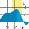 Okee Bay tide chart for Thursday, January 1, 2026