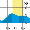 Okee Bay tide chart for Thursday, January 22, 2026