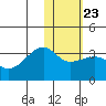 Okee Bay tide chart for Friday, January 23, 2026