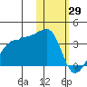 Okee Bay tide chart for Thursday, January 29, 2026