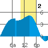 Okee Bay tide chart for Friday, January 2, 2026