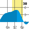 Okee Bay tide chart for Friday, January 30, 2026