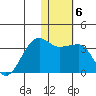 Okee Bay tide chart for Tuesday, January 6, 2026