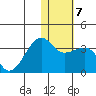Okee Bay tide chart for Wednesday, January 7, 2026