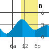 Okee Bay tide chart for Thursday, January 8, 2026